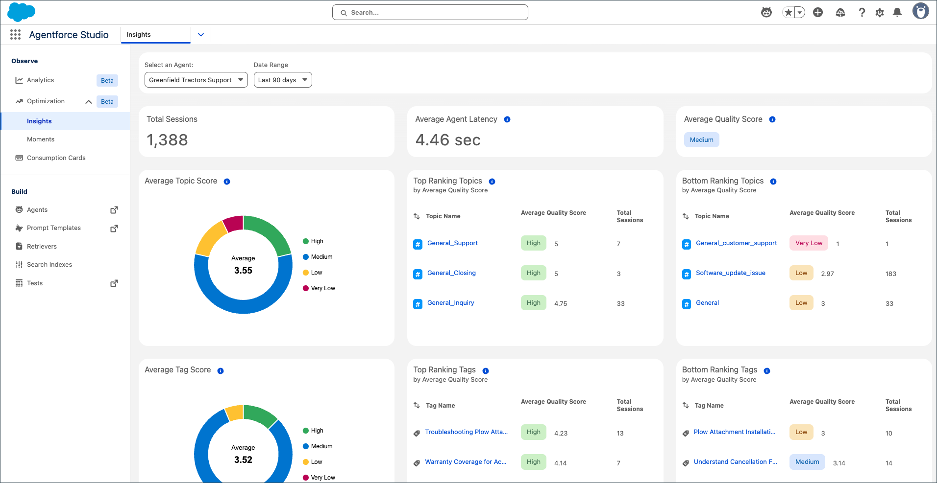 Supervision des agents IA : les outils à votre disposition